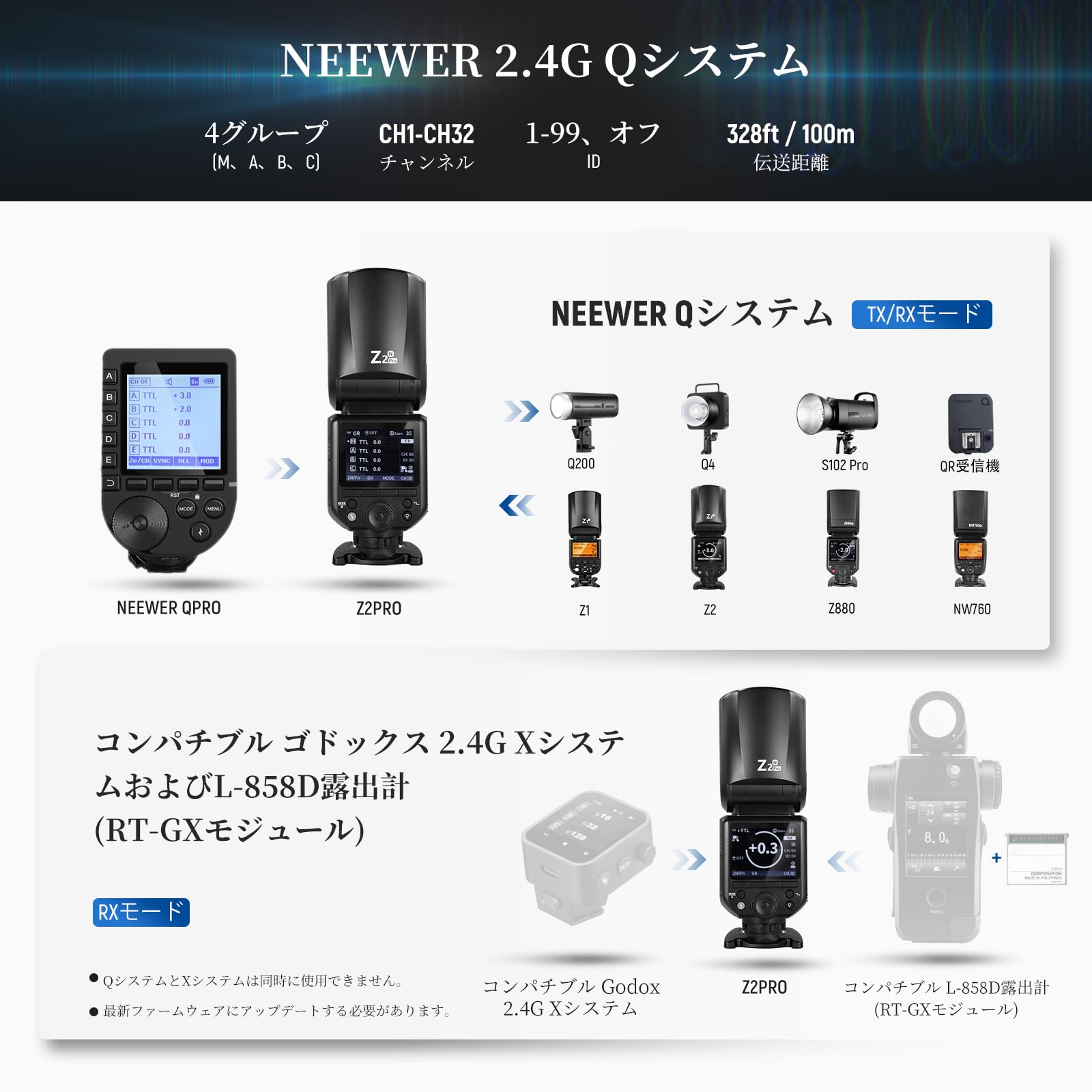 Amazon.co.jp: NEEWER Z2PRO-N 2.4G TTL ラウンドヘッド